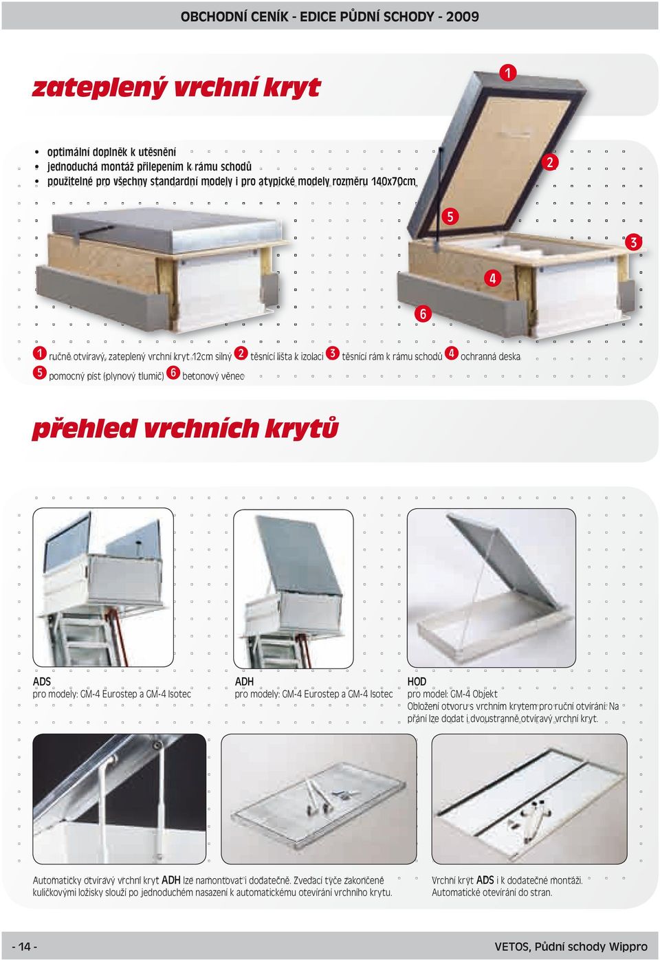 modely: GM-4 Eurostep a GM-4 Isotec ADH pro modely: GM-4 Eurostep a GM-4 Isotec HOD pro model: GM-4 Objekt Obložení otvoru s vrchním krytem pro ruční otvírání.