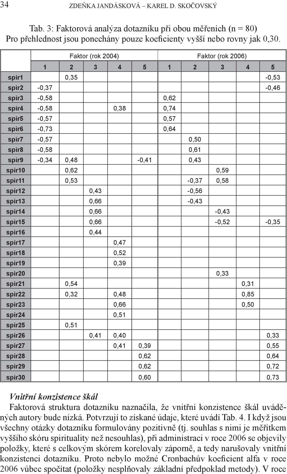 0,48-0,41 0,43 spir10 0,62 0,59 spir11 0,53-0,37 0,58 spir12 0,43-0,56 spir13 0,66-0,43 spir14 0,66-0,43 spir15 0,66-0,52-0,35 spir16 0,44 spir17 0,47 spir18 0,52 spir19 0,39 spir20 0,33 spir21 0,54