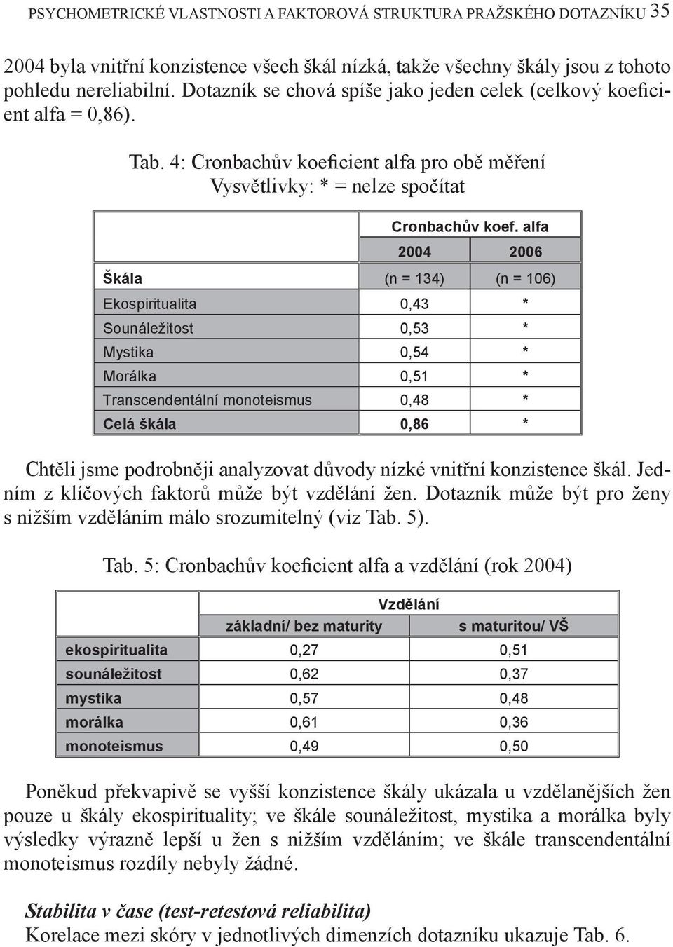 alfa 2004 2006 Škála (n = 134) (n = 106) Ekospiritualita 0,43 * Sounáležitost 0,53 * Mystika 0,54 * Morálka 0,51 * Transcendentální monoteismus 0,48 * Celá škála 0,86 * Chtěli jsme podrobněji