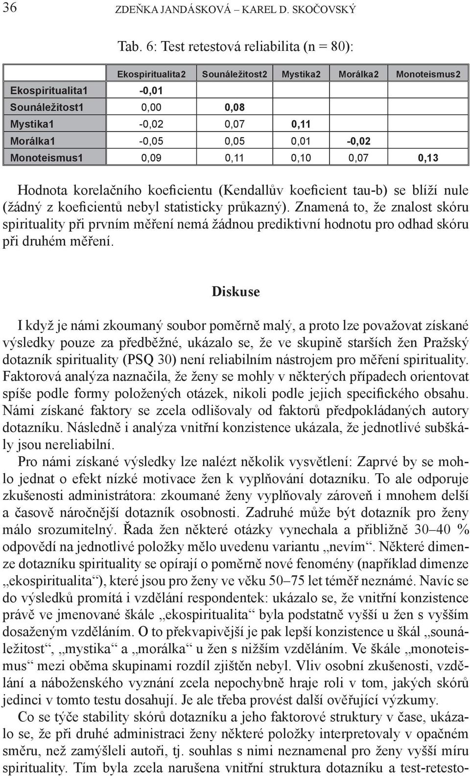 0,11 0,10 0,07 0,13 Hodnota korelačního koeficientu (Kendallův koeficient tau-b) se blíží nule (žádný z koeficientů nebyl statisticky průkazný).