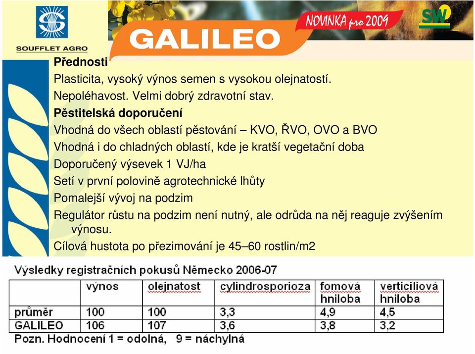 kratší vegetaní doba Doporuený výsevek 1 VJ/ha Setí v první polovin agrotechnické lhty Pomalejší vývoj na podzim