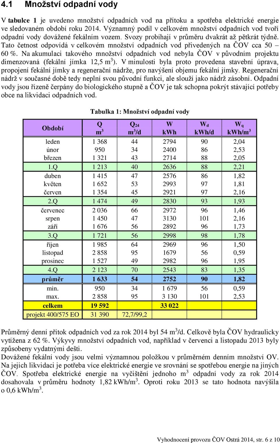 Tato četnost odpovídá v celkovém množství odpadních vod přivedených na ČOV cca 50 60 %.