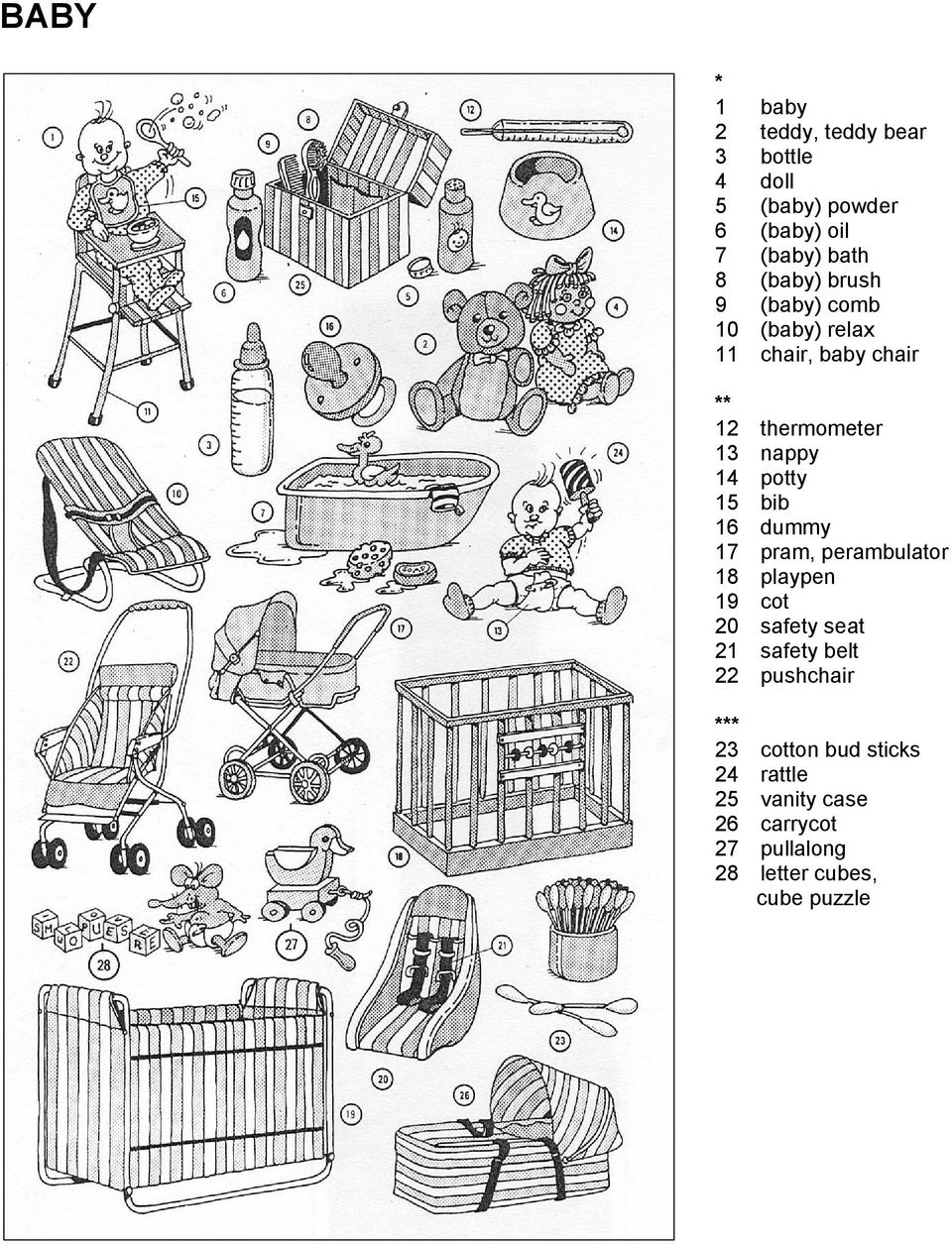 15 bib 16 dummy 17 pram, perambulator 18 playpen 19 cot 20 safety seat 21 safety belt 22 pushchair