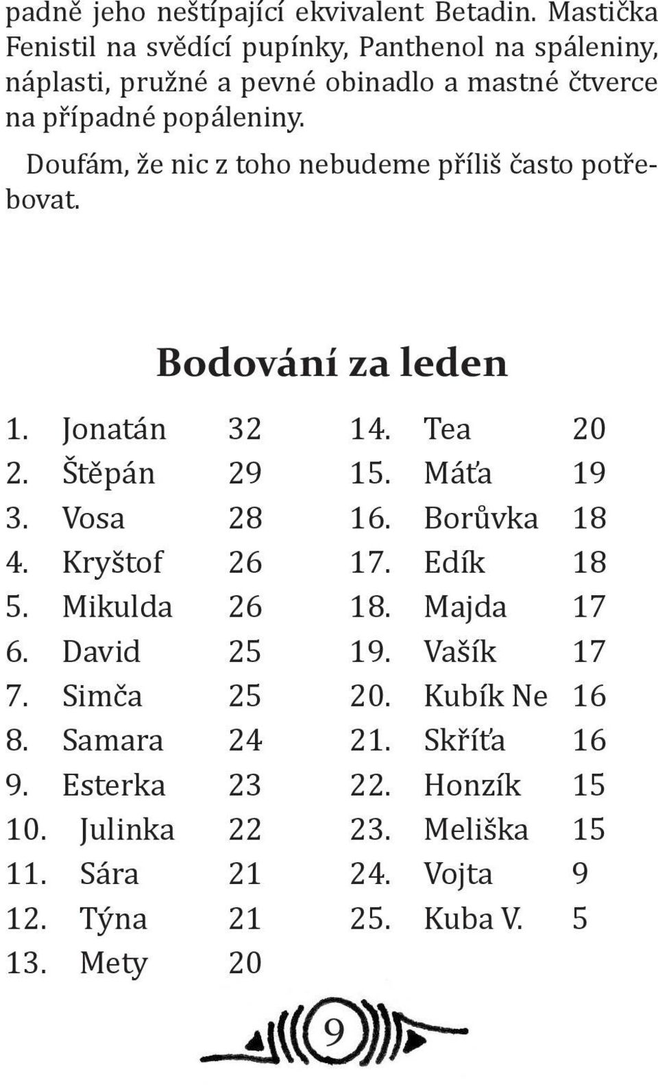 Doufám, že nic z toho nebudeme příliš často potřebovat. Bodování za leden 1. Jonatán 32 2. Štěpán 29 3. Vosa 28 4. Kryštof 26 5. Mikulda 26 6.