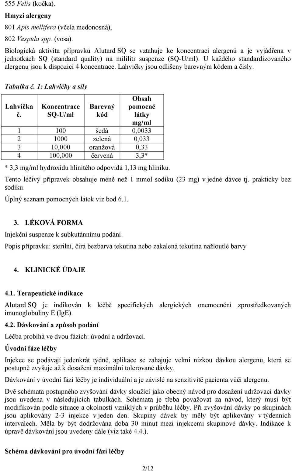 U každého standardizovaného alergenu jsou k dispozici 4 koncentrace. Lahvičky jsou odlišeny barevným kódem a čísly. Tabulka č. 1: Lahvičky a síly Lahvička č.