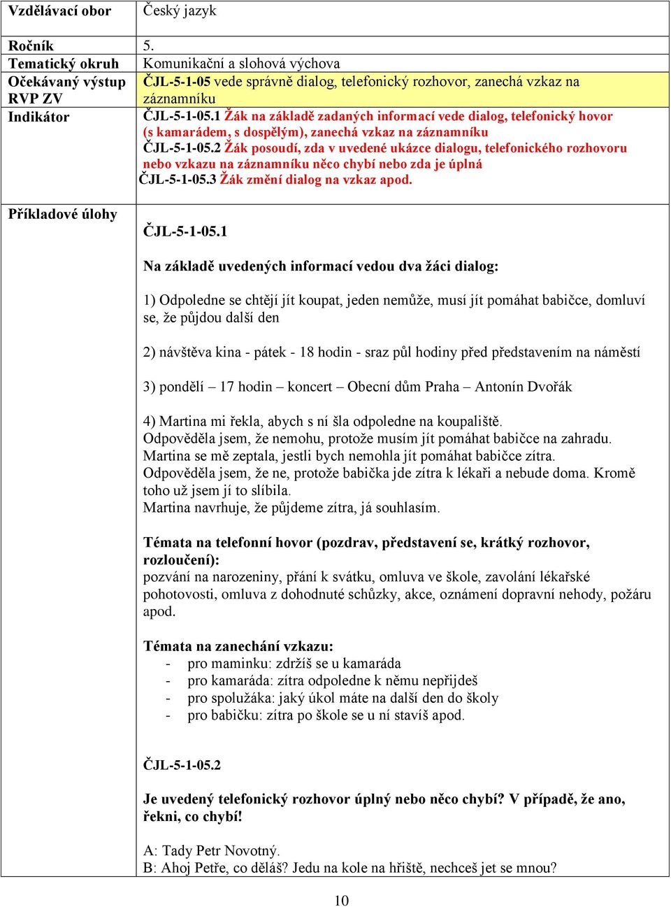 2 Žák posoudí, zda v uvedené ukázce dialogu, telefonického rozhovoru nebo vzkazu na záznamníku něco chybí nebo zda je úplná ČJ ČJL-5-1-05.3 Žák změní dialog na vzkaz apod. Příkladové úlohy ČJL-5-1-05.