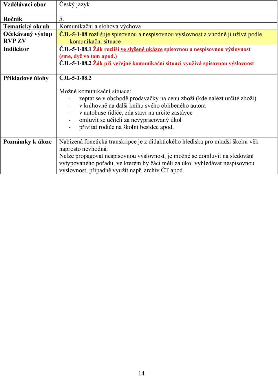 2 Možné komunikační situace: - zeptat se v obchodě prodavačky na cenu zboží (kde nalézt určité zboží) - v knihovně na další knihu svého oblíbeného autora - v autobuse řidiče, zda staví na určité