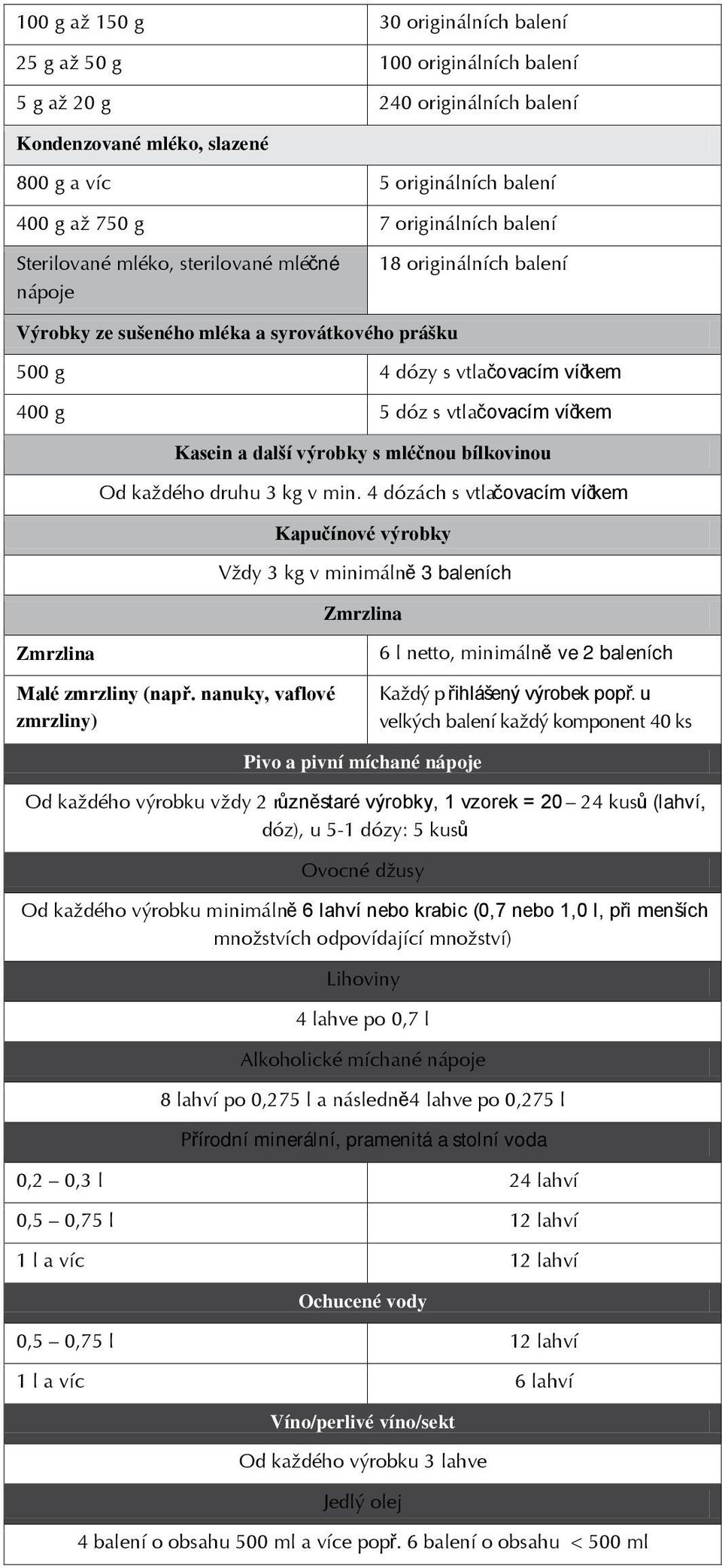 víčkem Kasein a další výrobky s mléčnou bílkovinou Od každého druhu 3 kg v min. 4 dózách s vtlačovacím víčkem Kapučínové výrobky Vždy 3 kg v minimálně 3 baleních Zmrzlina Zmrzlina Malé zmrzliny (např.