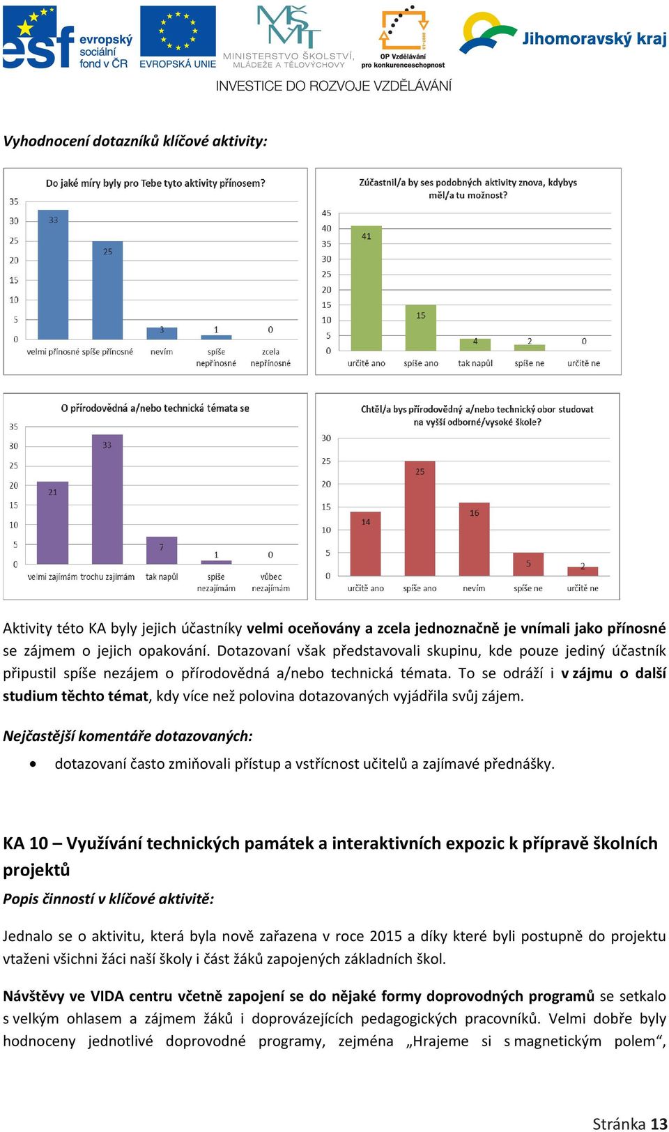 To se odráží i v zájmu o další studium těchto témat, kdy více než polovina dotazovaných vyjádřila svůj zájem.