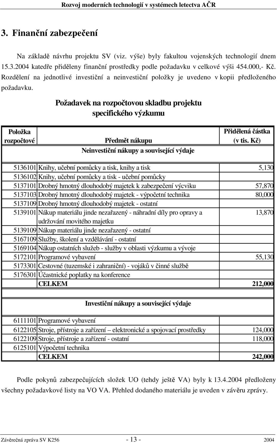 Požadavek na rozpočtovou skladbu projektu specifického výzkumu Položka rozpočtové Předmět nákupu Neinvestiční nákupy a související výdaje Přidělená částka (v tis.