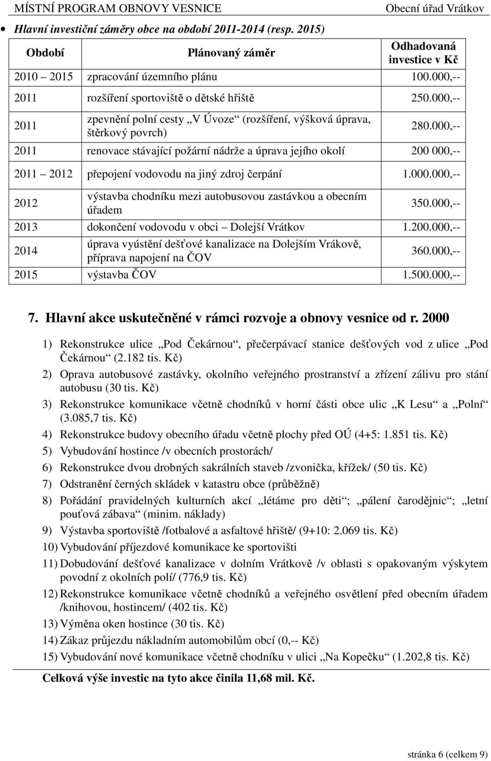 000,-- 2011 renovace stávající požární nádrže a úprava jejího okolí 200 000,-- 2011 2012 přepojení vodovodu na jiný zdroj čerpání 1.000.000,-- 2012 výstavba chodníku mezi autobusovou zastávkou a obecním úřadem 350.