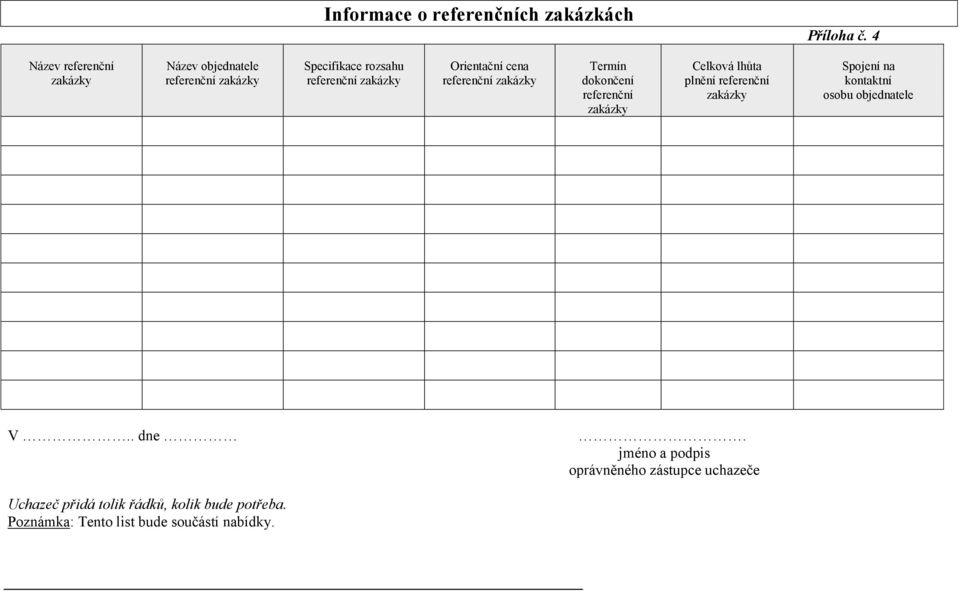 Orientační cena referenční zakázky Termín dokončení referenční zakázky Celková lhůta plnění referenční zakázky