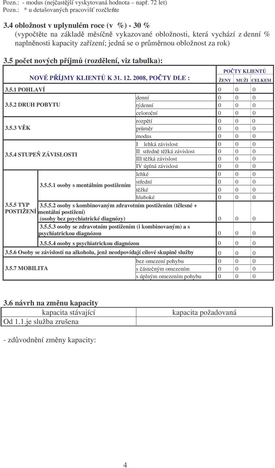 5 poet nových píjm (rozdlení, viz tabulka): POTY KLIENT NOVÉ PÍJMY KLIENT K 31. 12. 2008, POTY DLE : ŽENY MUŽI CELKEM 3.5.1 POHLAVÍ 0 0 0 denní 0 0 0 3.5.2 DRUH POBYTU týdenní 0 0 0 celoroní 0 0 0 rozptí 0 0 0 3.