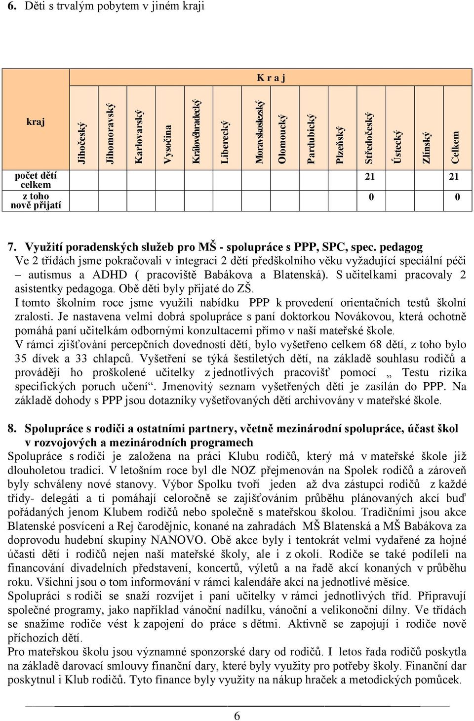 pedagog Ve 2 třídách jsme pokračovali v integraci 2 dětí předškolního věku vyžadující speciální péči autismus a ADHD ( pracoviště Babákova a Blatenská). S učitelkami pracovaly 2 asistentky pedagoga.