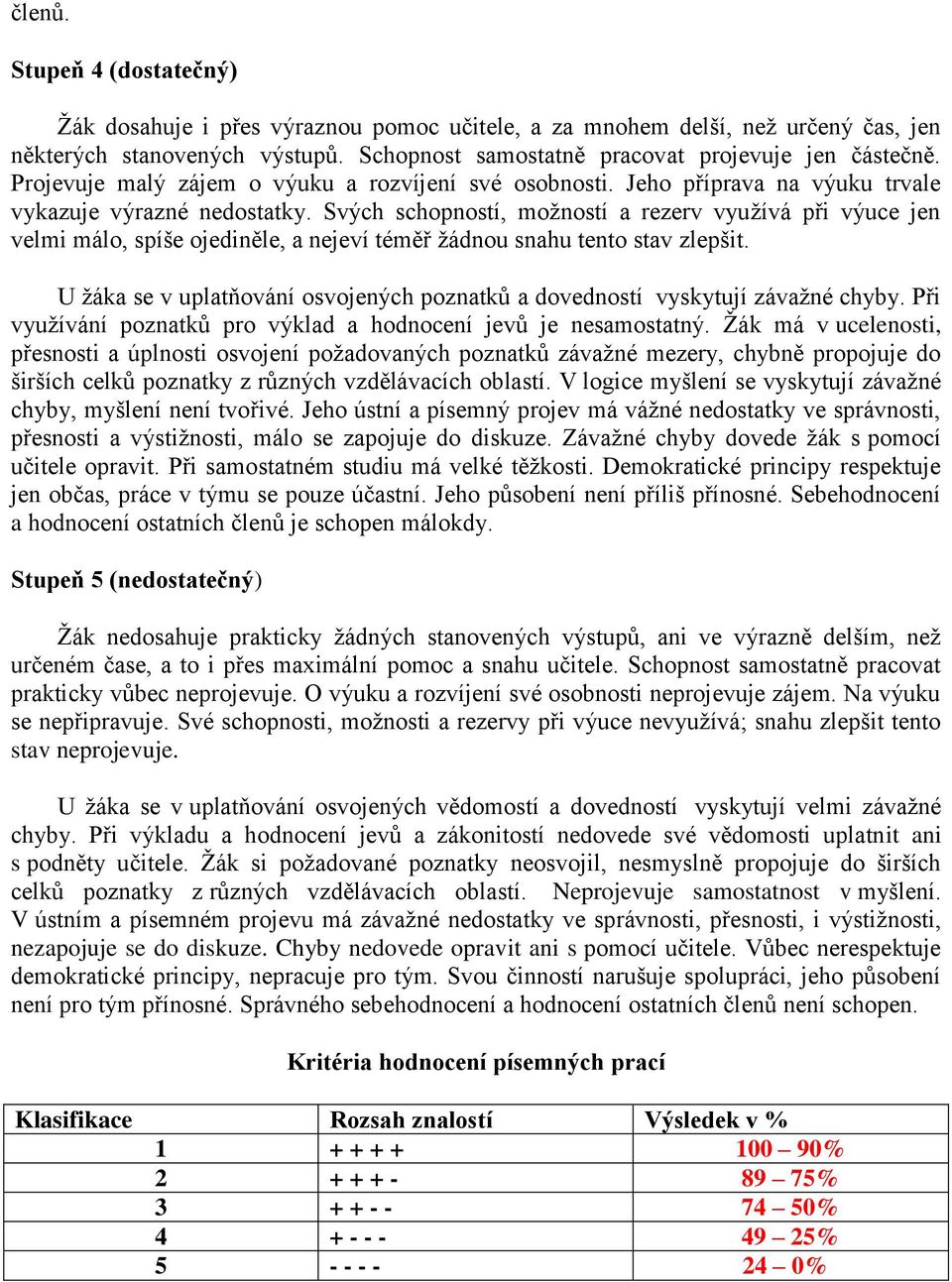 Svých schopností, možností a rezerv využívá při výuce jen velmi málo, spíše ojediněle, a nejeví téměř žádnou snahu tento stav zlepšit.