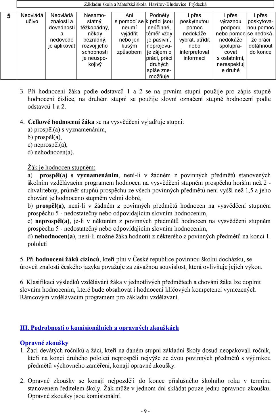 informaci I přes I přes výraznou poskytovanou pomoc podporu nebo pomoc se nedokáže práci nedokáže spolupracovat do konce dotáhnout s ostatními, nerespektuj e druhé 3.