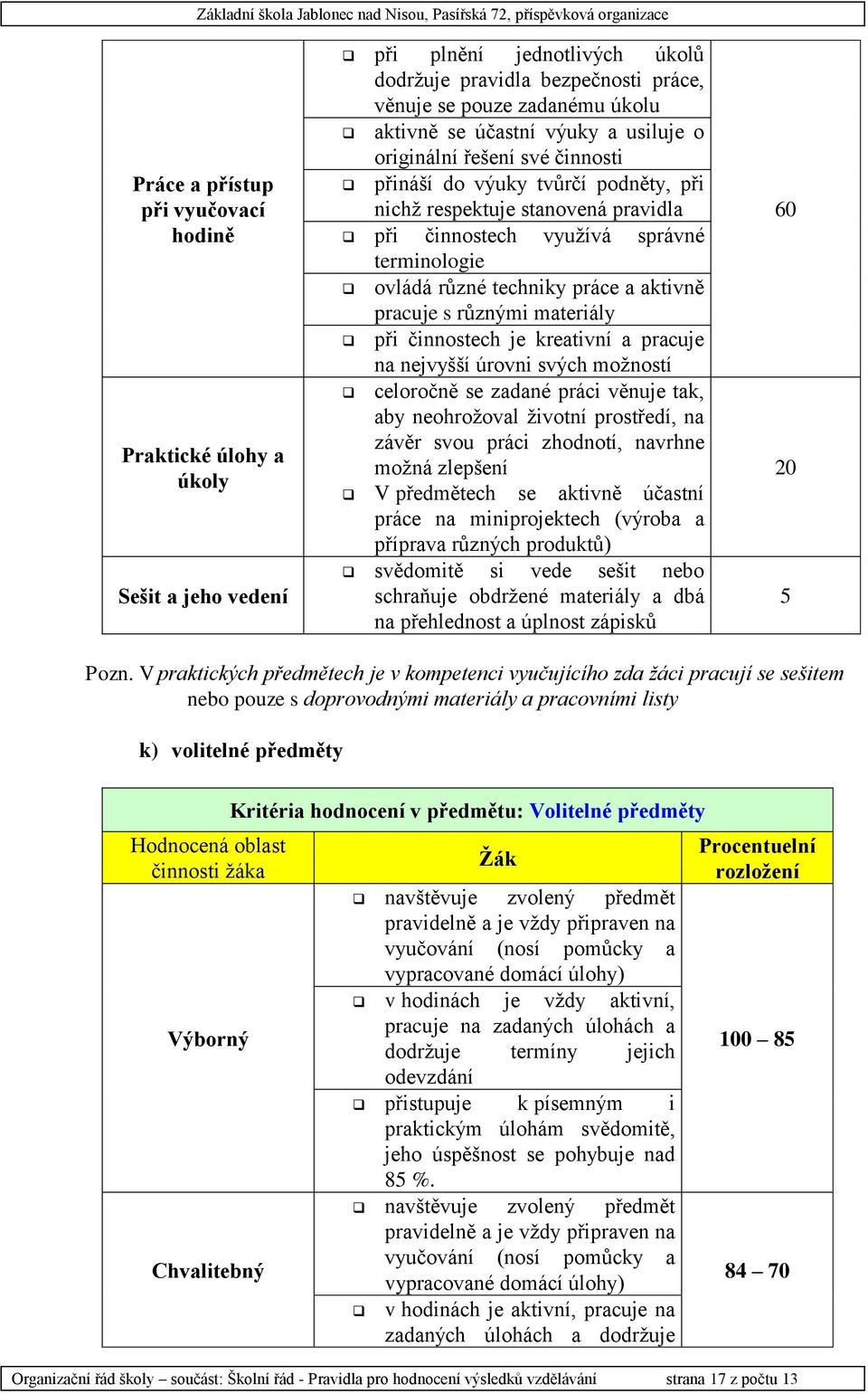 aktivně pracuje s různými materiály při činnostech je kreativní a pracuje na nejvyšší úrovni svých možností celoročně se zadané práci věnuje tak, aby neohrožoval životní prostředí, na závěr svou