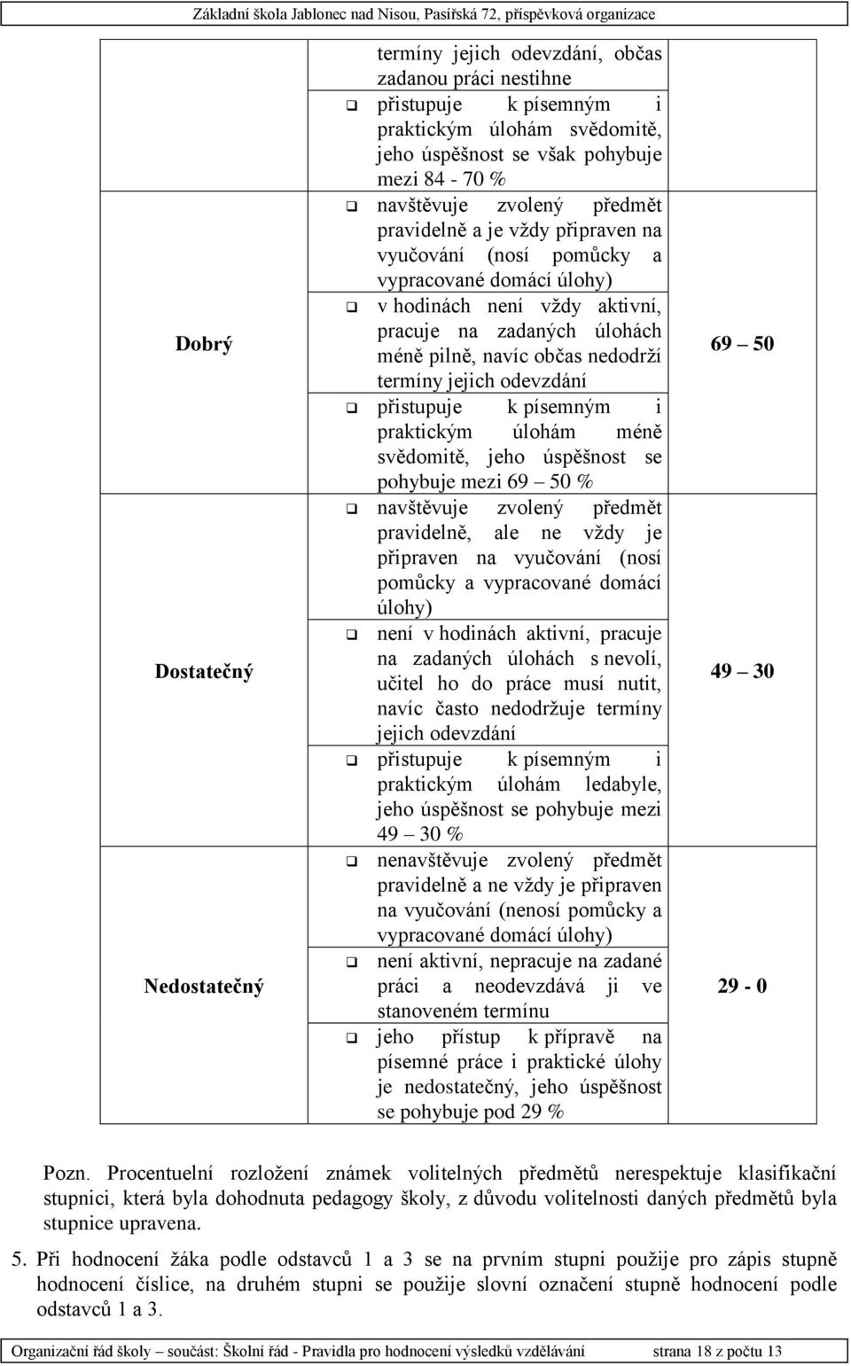 termíny jejich odevzdání přistupuje k písemným i praktickým úlohám méně svědomitě, jeho úspěšnost se pohybuje mezi 69 0 % navštěvuje zvolený předmět pravidelně, ale ne vždy je připraven na vyučování