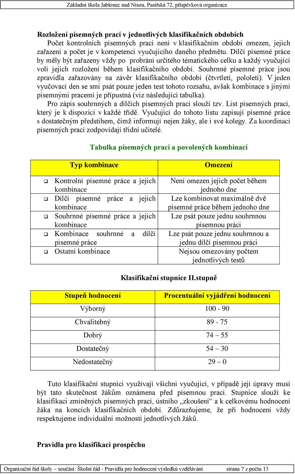 Souhrnné písemné práce jsou zpravidla zařazovány na závěr klasifikačního období (čtvrtletí, pololetí).