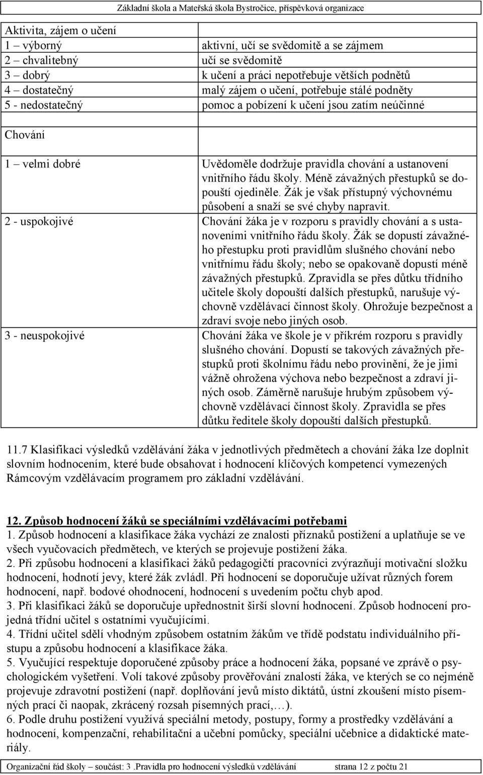 Méně závažných přestupků se dopouští ojediněle. Žák je však přístupný výchovnému působení a snaží se své chyby napravit.