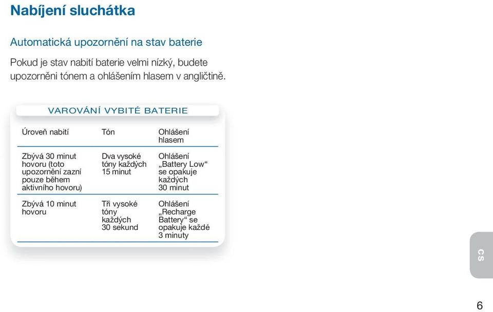 VaROVáNÍ VYBITÉ BaTERIE Úroveň nabití Tón Ohlášení hlasem zbývá 30 minut hovoru (toto upozornění zazní pouze během