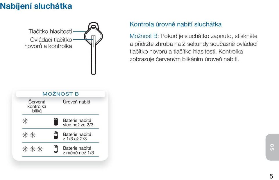 hovorů a tlačítko hlasitosti. Kontrolka zobrazuje červeným blikáním úroveň nabití.