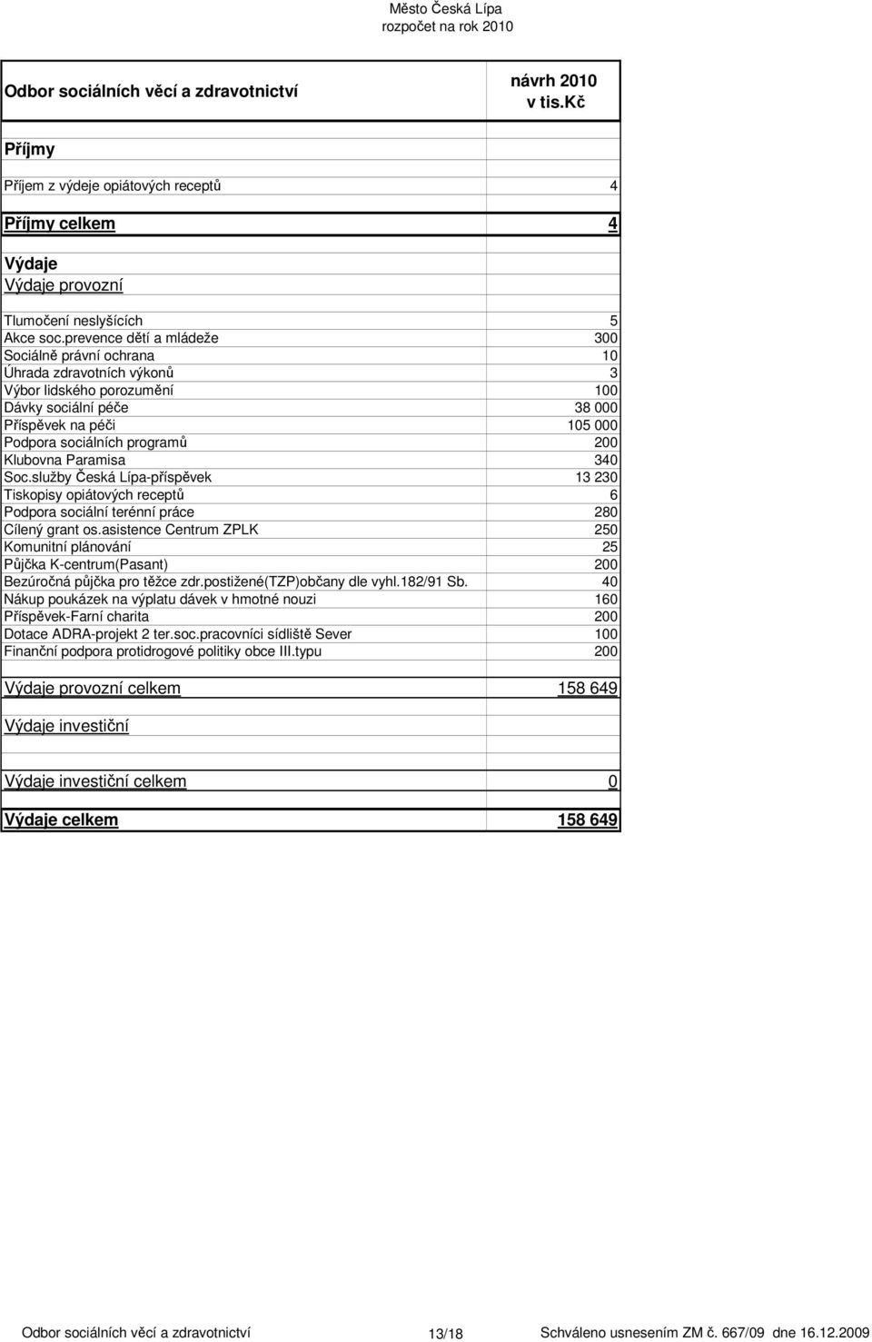 Klubovna Paramisa 340 Soc.služby Česká Lípa-příspěvek 13 230 Tiskopisy opiátových receptů 6 Podpora sociální terénní práce 280 Cílený grant os.