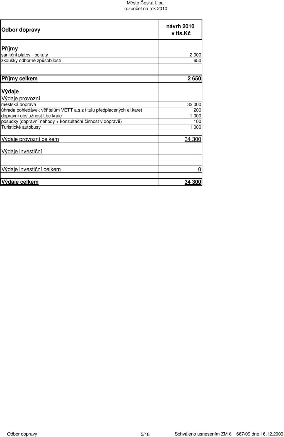 karet 200 dopravní obslužnost Lbc kraje 1 000 posudky (dopravní nehody + konzultační činnost v dopravě) 100