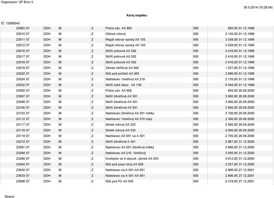 12.1998 23022 07 DDH M Z Stůl pod počítač AX 505 500 2 806,00 01.12.1998 23024 07 DDH M Z Nadstavec 1dvéřový AX 210 500 2 135,00 01.12.1998 23032 07 DDH M Z Skříň úzká žaluz. AX 139 500 6 344,00 01.