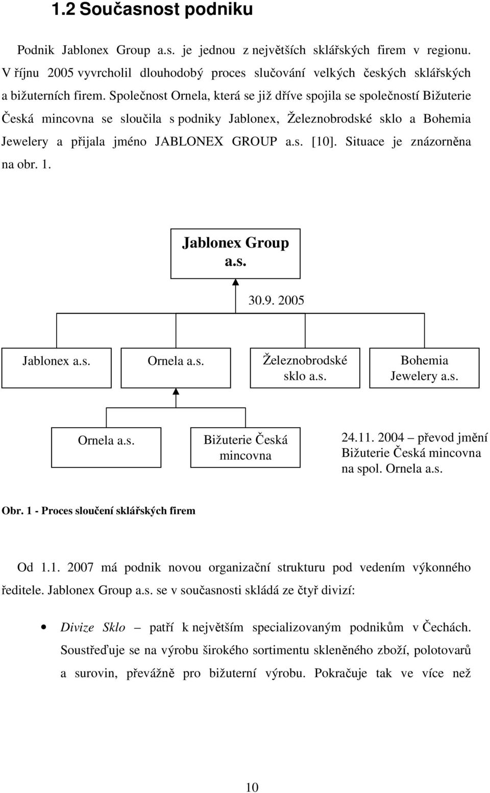 Situace je znázorněna na obr. 1. Jablonex Group a.s. 30.9. 2005 Jablonex a.s. Ornela a.s. Železnobrodské sklo a.s. Bohemia Jewelery a.s. Ornela a.s. Bižuterie Česká mincovna 24.11.