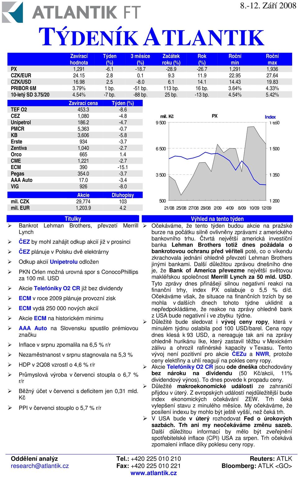 8 Unipetrol 186.2-4.7 PMCR 5,363-0.7 KB 3,606-5.8 Erste 934-3.7 Zentiva 1,040-2.7 Orco 665 1.4 CME 1,221-2.7 ECM 390-15.1 Pegas 354.0-3.7 AAA Auto 17.0-3.4 VIG 926-8.0 Akcie Dluhopisy mil.