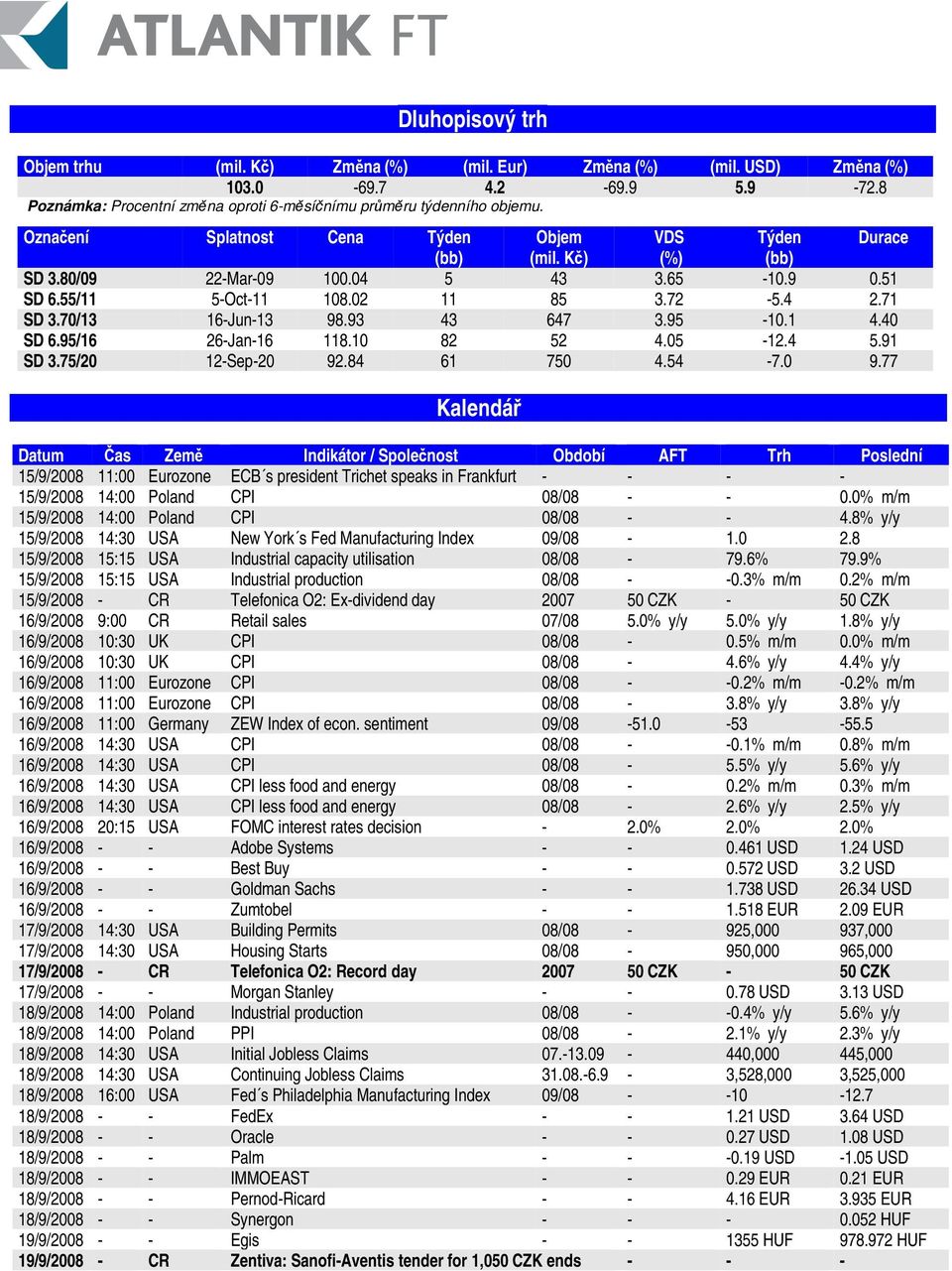 93 43 647 3.95-10.1 4.40 SD 6.95/16 26-Jan-16 118.10 82 52 4.05-12.4 5.91 SD 3.75/20 12-Sep-20 92