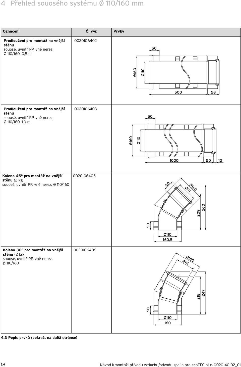 stěnu souosé, uvntř PP, vně nerez, Ø 0/60,,0 m 0000603 50 Ø60 Ø0 000 50 3 Koleno 5 pro montáž na vnější stěnu ( ks) souosé, uvntř PP, vně nerez, Ø
