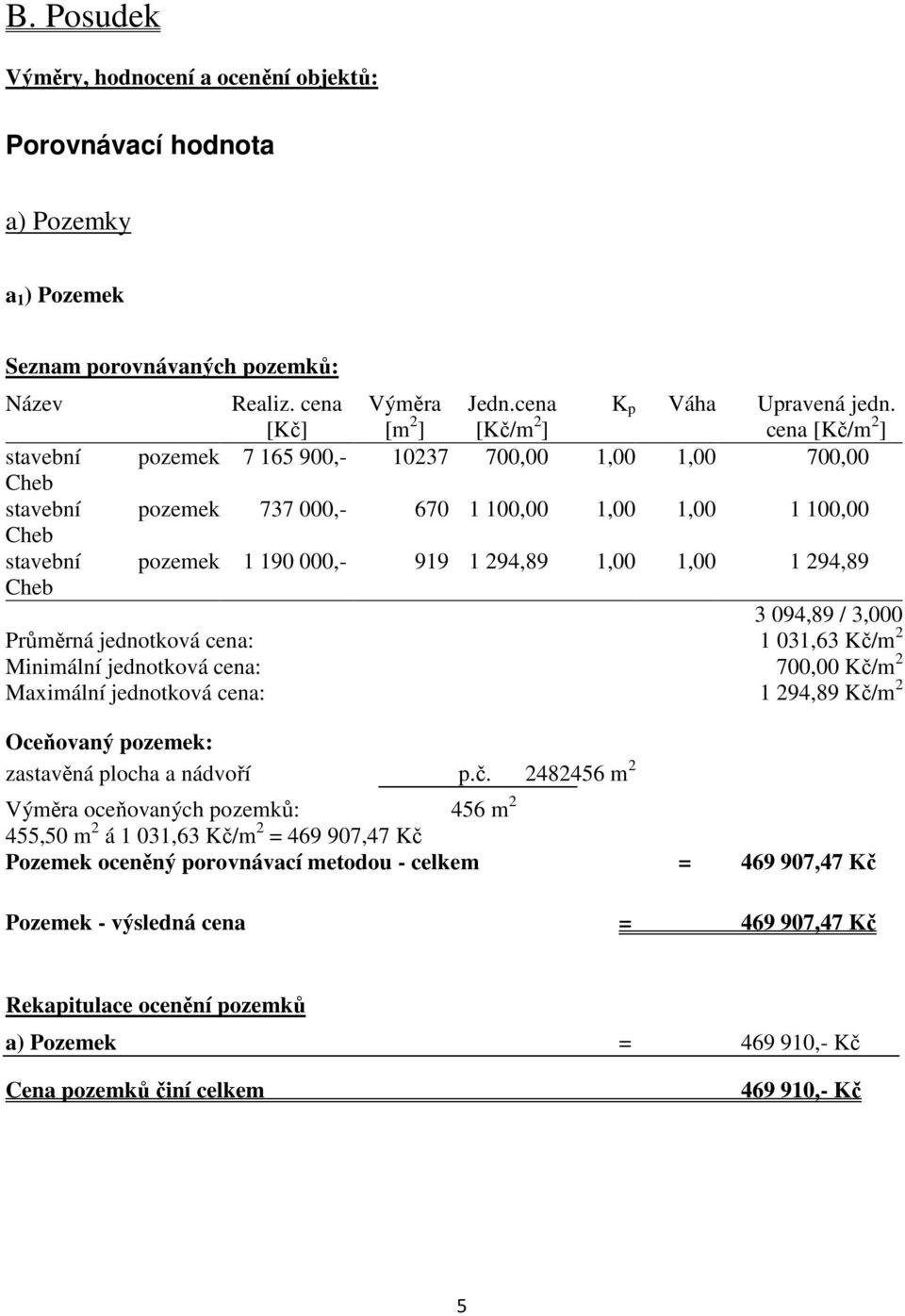 cena [Kč/m 2 ] stavební pozemek 7 165 900,- 10237 700,00 1,00 1,00 700,00 Cheb stavební pozemek 737 000,- 670 1 100,00 1,00 1,00 1 100,00 Cheb stavební pozemek 1 190 000,- 919 1 294,89 1,00 1,00 1