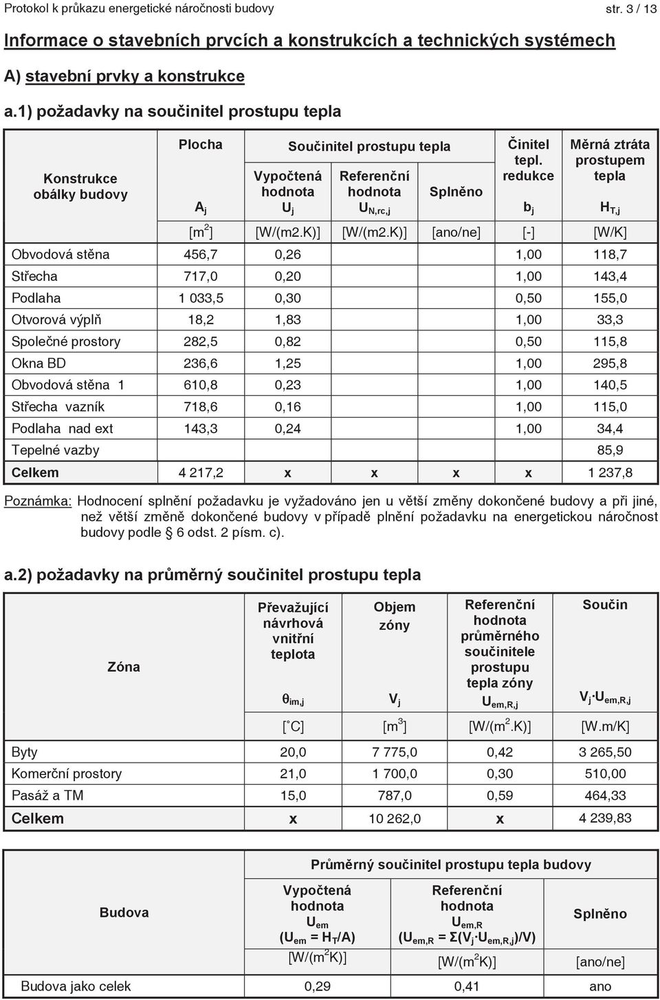 redukce b j Mrná ztráta prostupem tepla H T,j [m 2 ] [W/(m2.K)] [W/(m2.