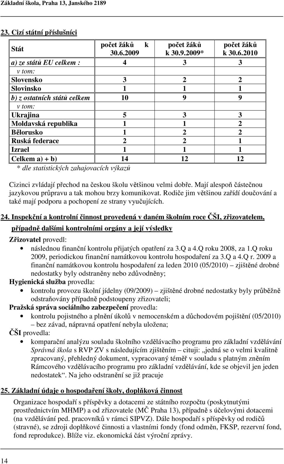 2010 a) ze států EU celkem : 4 3 3 v tom: Slovensko 3 2 2 Slovinsko 1 1 1 b) z ostatních států celkem 10 9 9 v tom: Ukrajina 5 3 3 Moldavská republika 1 1 2 Bělorusko 1 2 2 Ruská federace 2 2 1