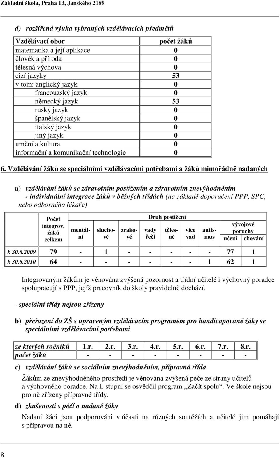 Vzdělávání žáků se speciálními vzdělávacími potřebami a žáků mimořádně nadaných a) vzdělávání žáků se zdravotním postižením a zdravotním znevýhodněním - individuální integrace žáků v běžných třídách