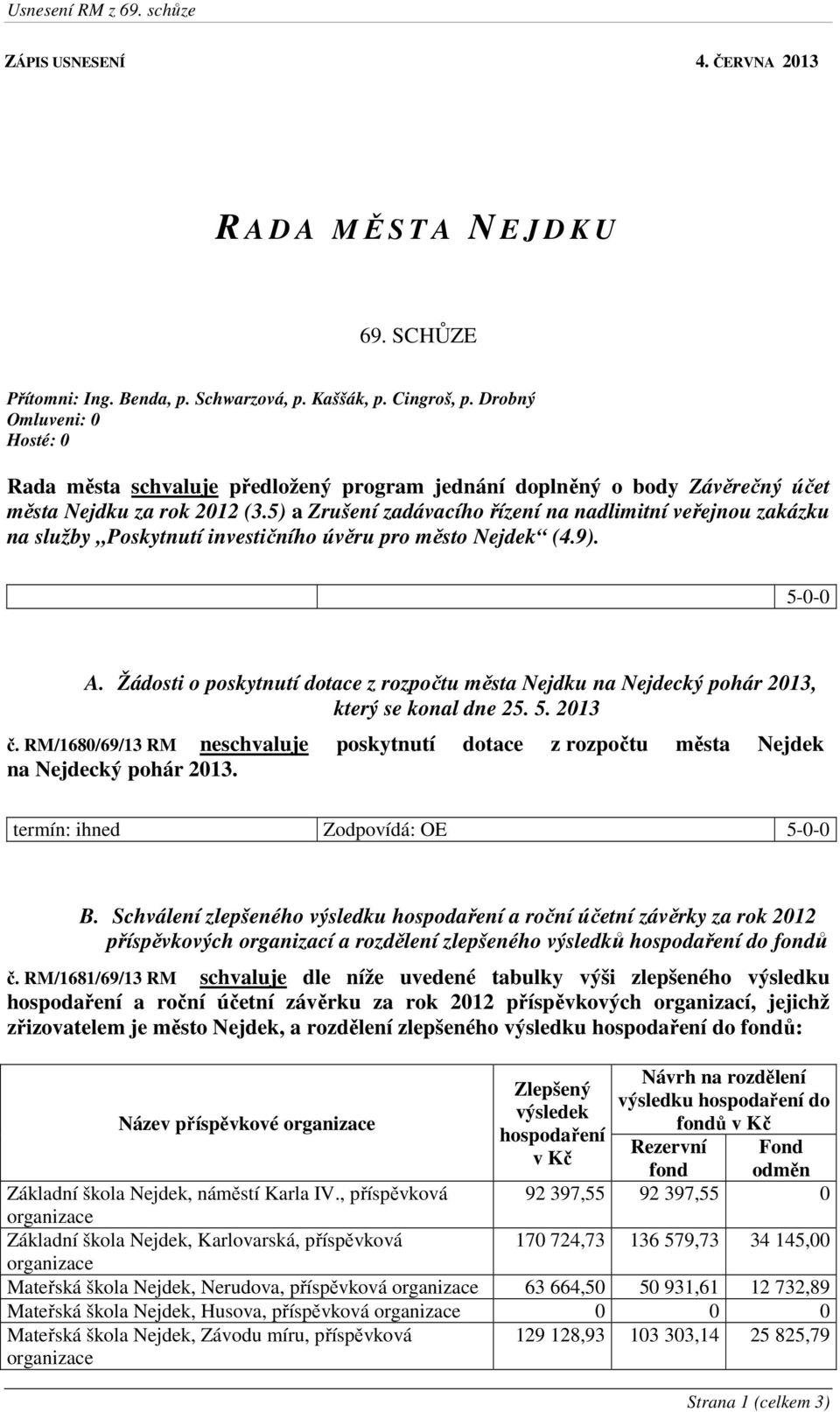 5) a Zrušení zadávacího řízení na nadlimitní veřejnou zakázku na služby Poskytnutí investičního úvěru pro město Nejdek (4.9). 5-0-0 A.