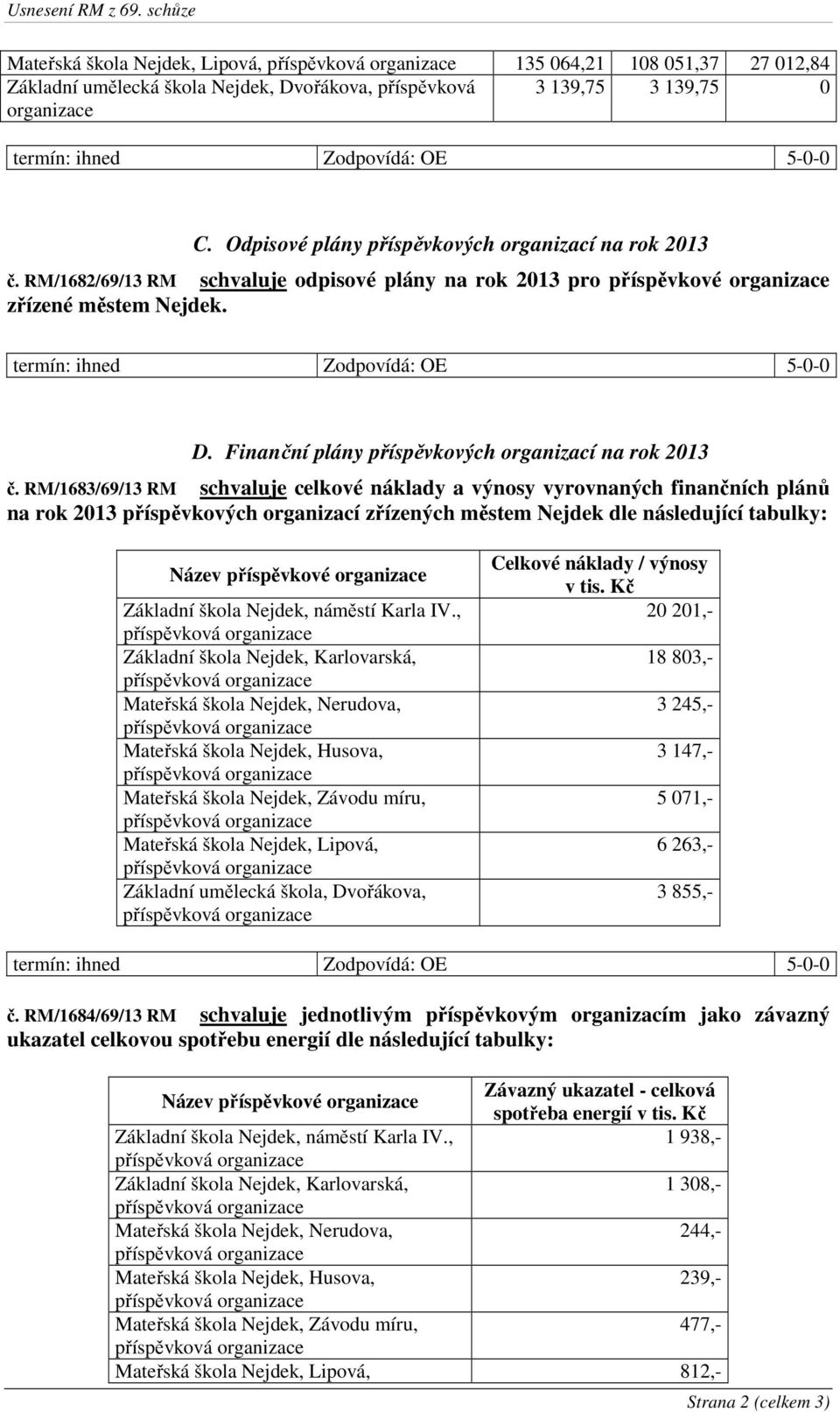 RM/1683/69/13 RM schvaluje celkové náklady a výnosy vyrovnaných finančních plánů na rok 2013 příspěvkových organizací zřízených městem Nejdek dle následující tabulky: Název příspěvkové Základní škola