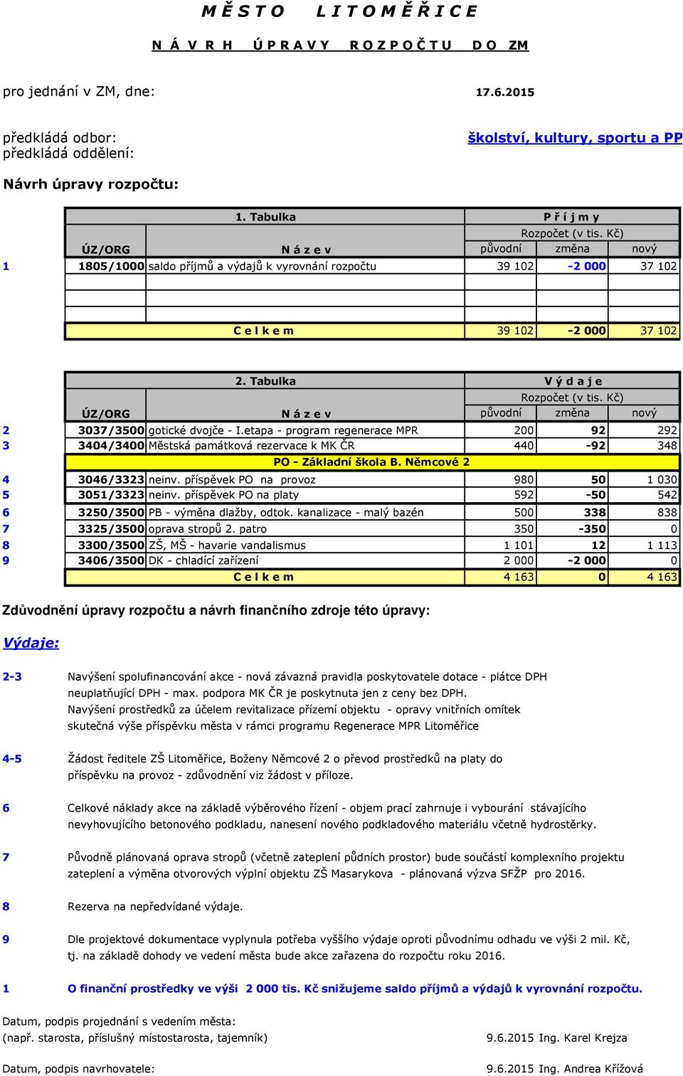 Tabulka P ř í j m y 1 1805/1000 saldo příjmů a výdajů k vyrovnání rozpočtu 39 102-2 000 37 102 39 102-2 000 37 102 2. Tabulka V ý d a j e 2 3037/3500 gotické dvojče - I.