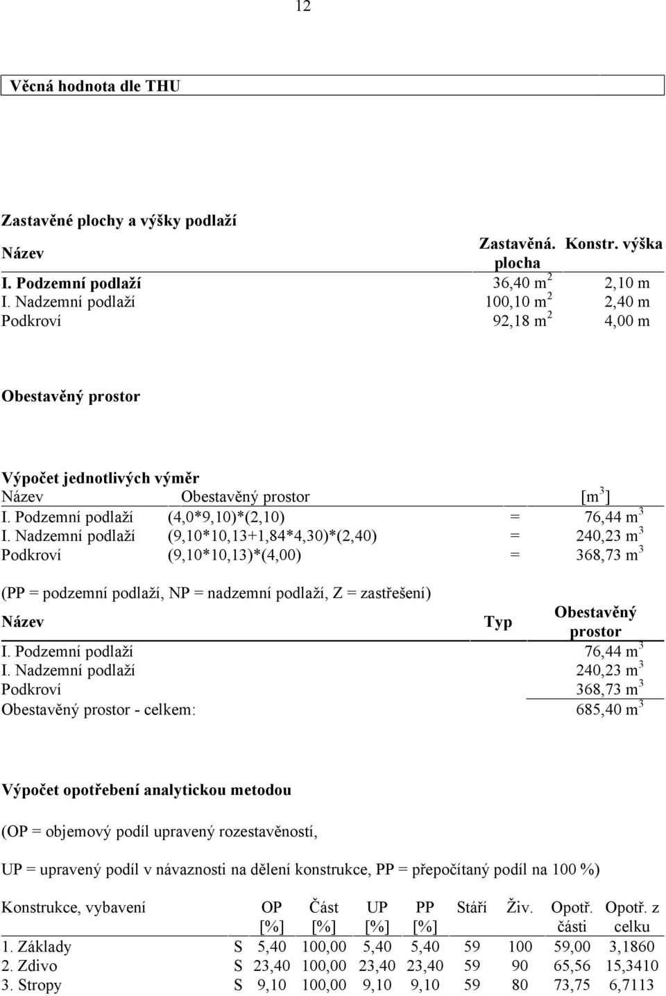 Nadzemní podlaží (9,10*10,13+1,84*4,30)*(2,40) = 240,23 m 3 Podkroví (9,10*10,13)*(4,00) = 368,73 m 3 (PP = podzemní podlaží, NP = nadzemní podlaží, Z = zastřešení) Název Typ Obestavěný prostor I.