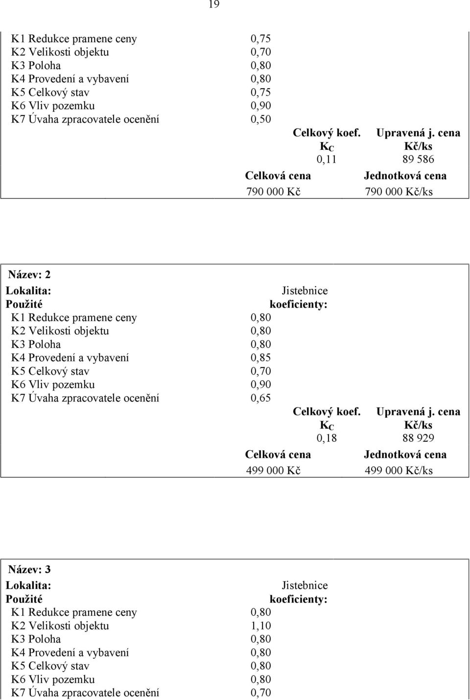 cena Kč/ks 89 586 Jednotková cena Celková cena 790 000 Kč 790 000 Kč/ks Název: 2 Lokalita: Jistebnice Použité koeficienty: K1 Redukce pramene ceny 0,80 K2 Velikosti objektu 0,80 K3 Poloha 0,80 K4