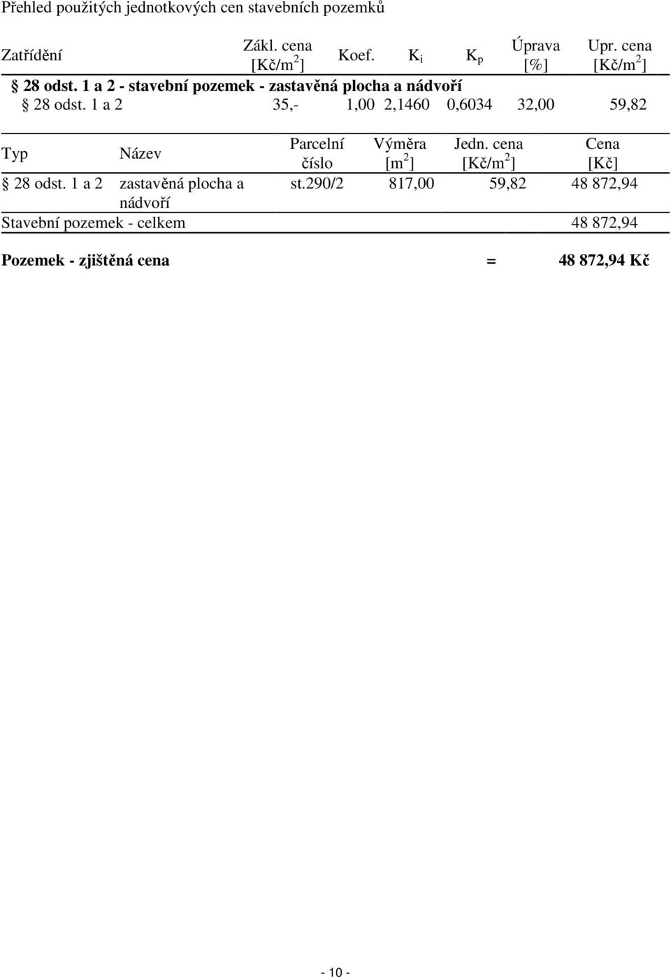 1 a 2 35,- 1,00 2,1460 0,6034 32,00 59,82 Typ Název Parcelní Výměra Jedn.