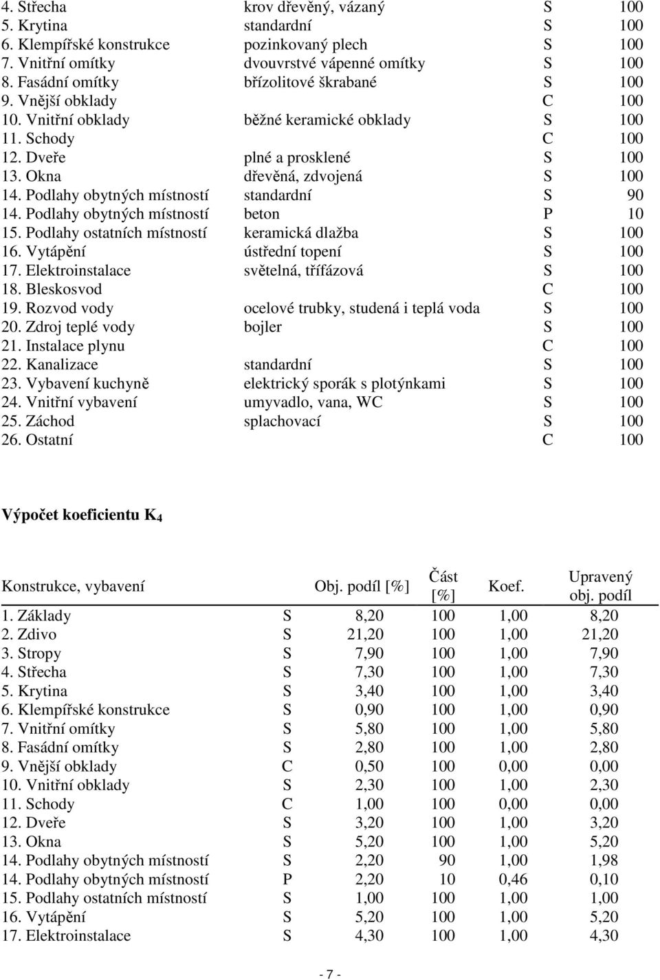 Okna dřevěná, zdvojená S 100 14. Podlahy obytných místností standardní S 90 14. Podlahy obytných místností beton P 10 15. Podlahy ostatních místností keramická dlažba S 100 16.