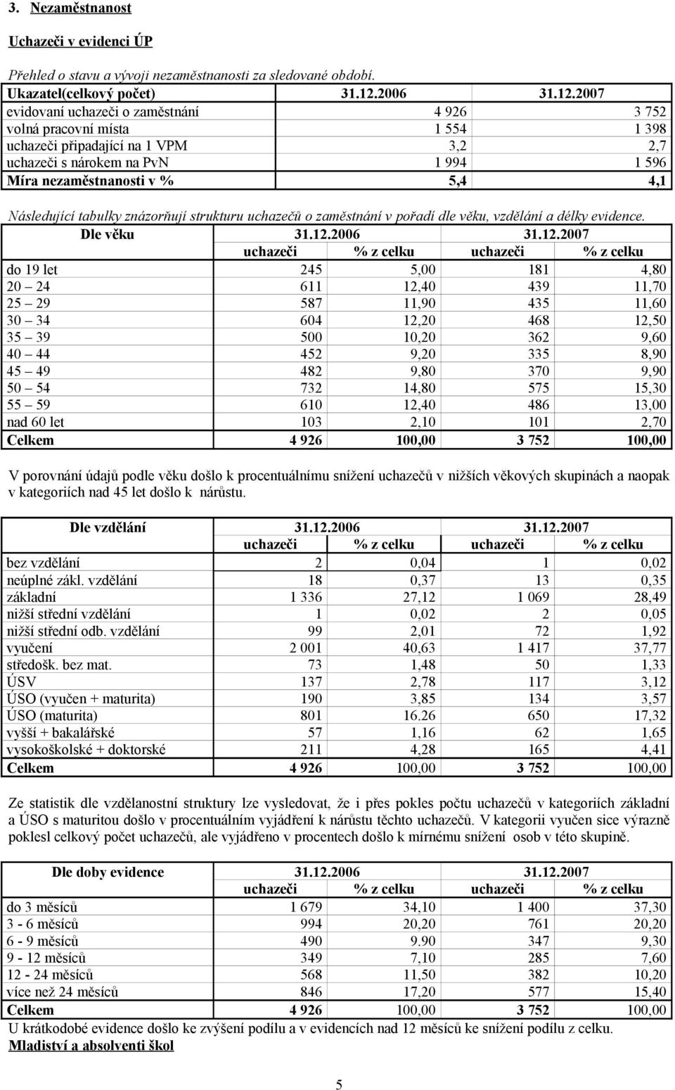 2007 evidovaní uchazeči o zaměstnání 4 926 3 752 volná pracovní místa 1 554 1 398 uchazeči připadající na 1 VPM 3,2 2,7 uchazeči s nárokem na PvN 1 994 1 596 Míra nezaměstnanosti v % 5,4 4,1