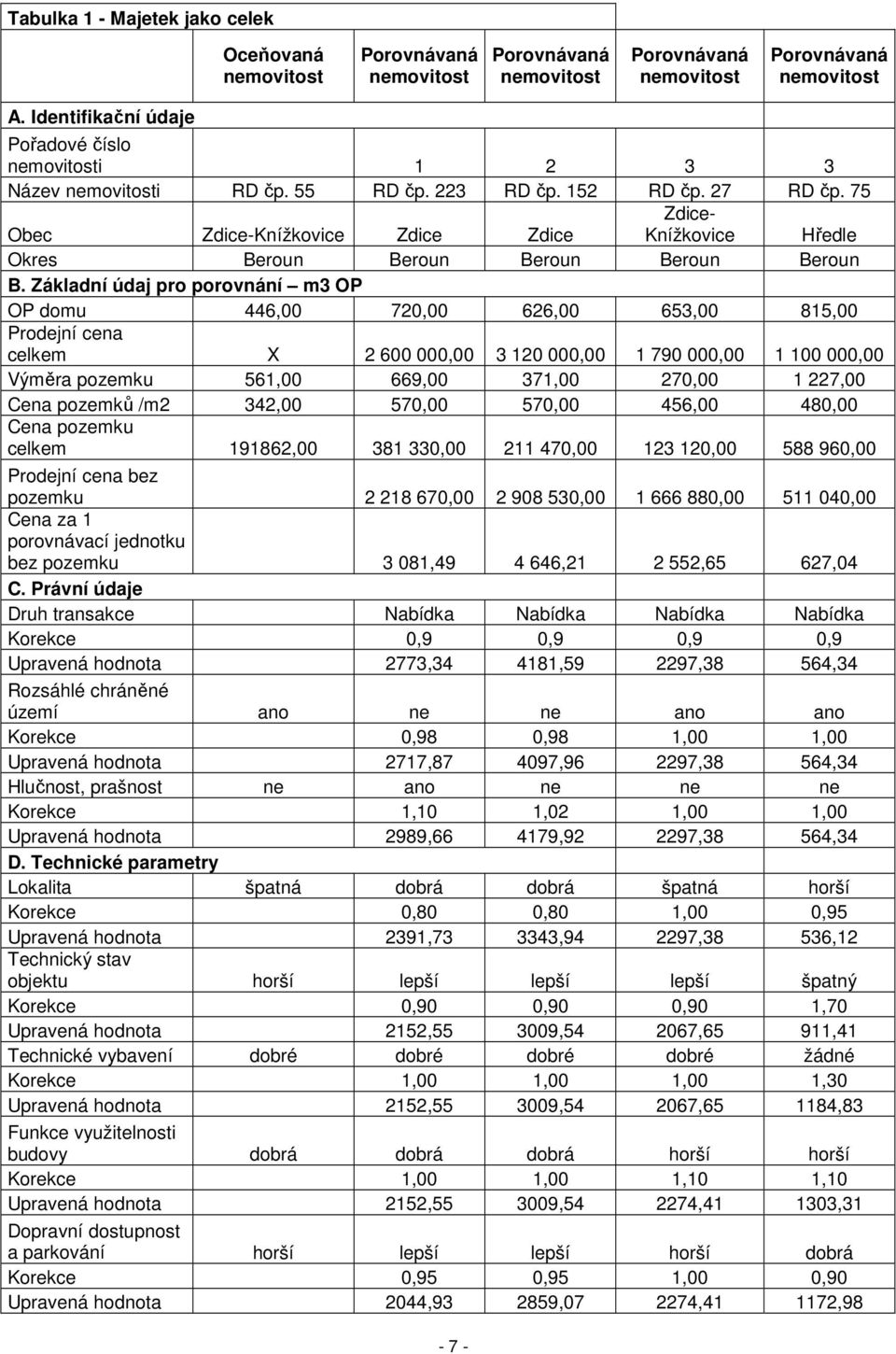 75 Obec Zdice-Knížkovice Zdice Zdice Zdice- Knížkovice Hředle Okres Beroun Beroun Beroun Beroun Beroun B.