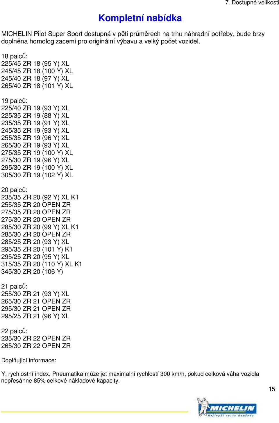 Y) XL 255/35 ZR 19 (96 Y) XL 265/30 ZR 19 (93 Y) XL 275/35 ZR 19 (100 Y) XL 275/30 ZR 19 (96 Y) XL 295/30 ZR 19 (100 Y) XL 305/30 ZR 19 (102 Y) XL 20 palců: 235/35 ZR 20 (92 Y) XL K1 255/35 ZR 20