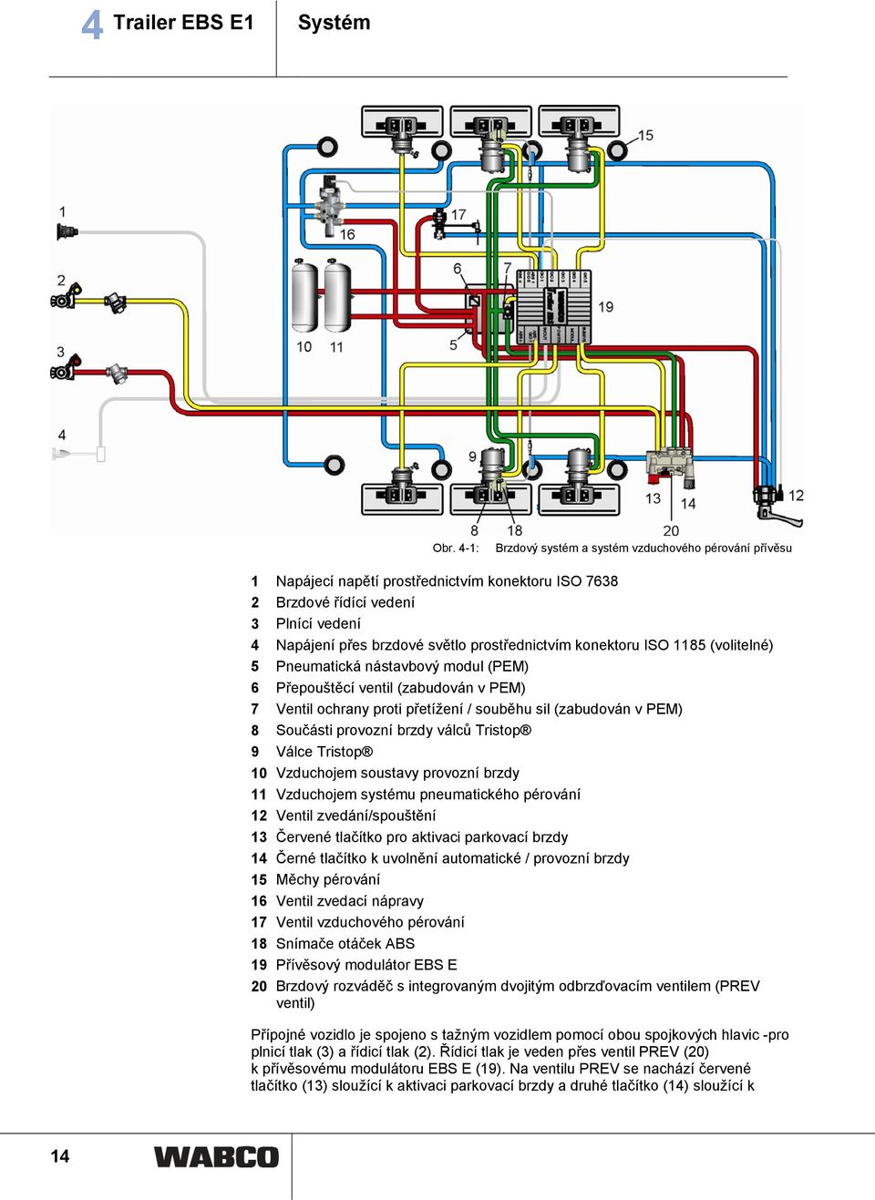 konektoru ISO 1185 (volitelné) 5 Pneumatická nástavbový modul (PEM) 6 Přepouštěcí ventil (zabudován v PEM) 7 Ventil ochrany proti přetížení / souběhu sil (zabudován v PEM) 8 Součásti provozní brzdy