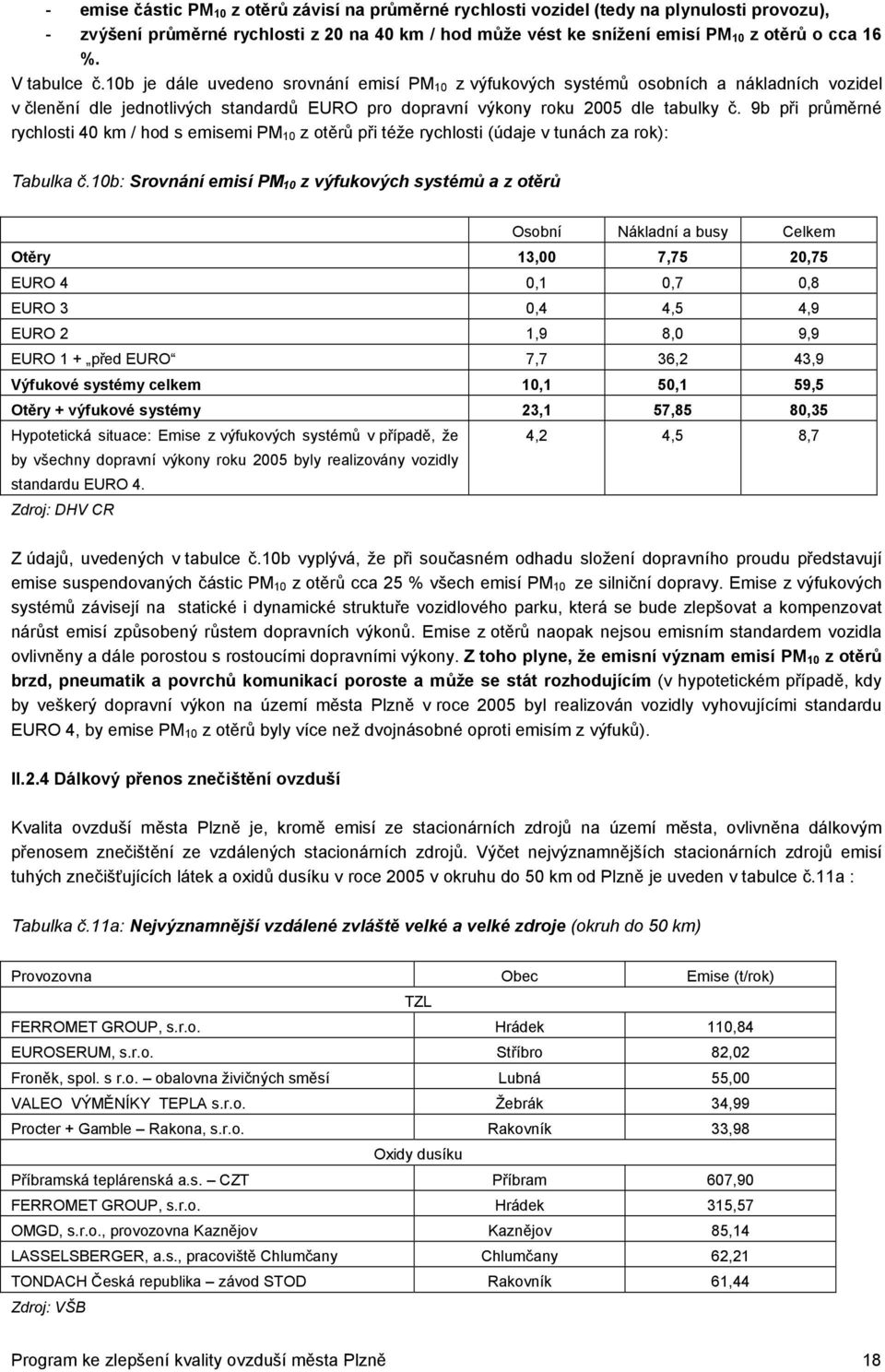 9b při průměrné rychlosti 40 km / hod s emisemi PM 10 z otěrů při téže rychlosti (údaje v tunách za rok): Tabulka č.