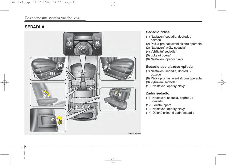 opěradla (3) Nastavení výšky sedadla* (4) Vyhřívání sedadla* (5) Loketní opěra* (6) Nastavení opěrky hlavy Sedadlo spolujezdce vpředu (7)